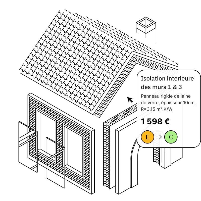 investissement locat